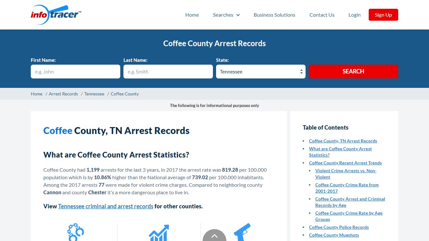 Coffee County, TN Arrests, Mugshots & Jail Records ...